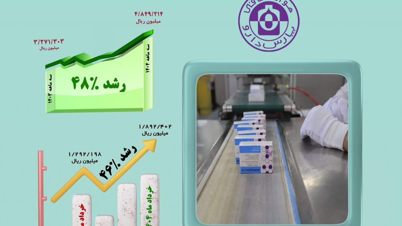 درصد رشد خرداد 1404