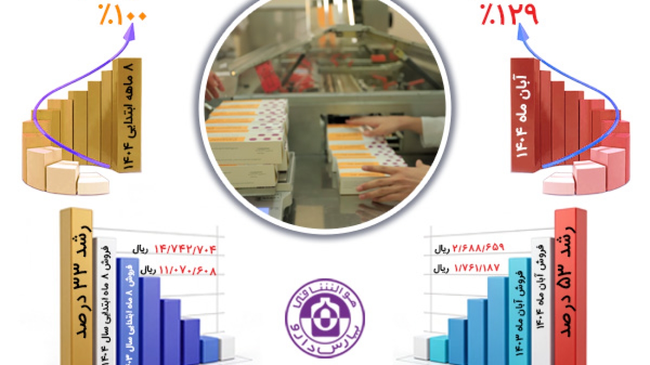 Tahaghogh e Boodje Aban (2)