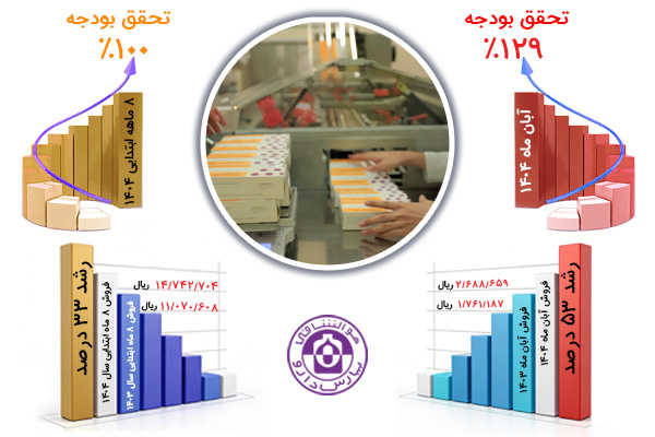 Tahaghogh e Boodje Aban (2)