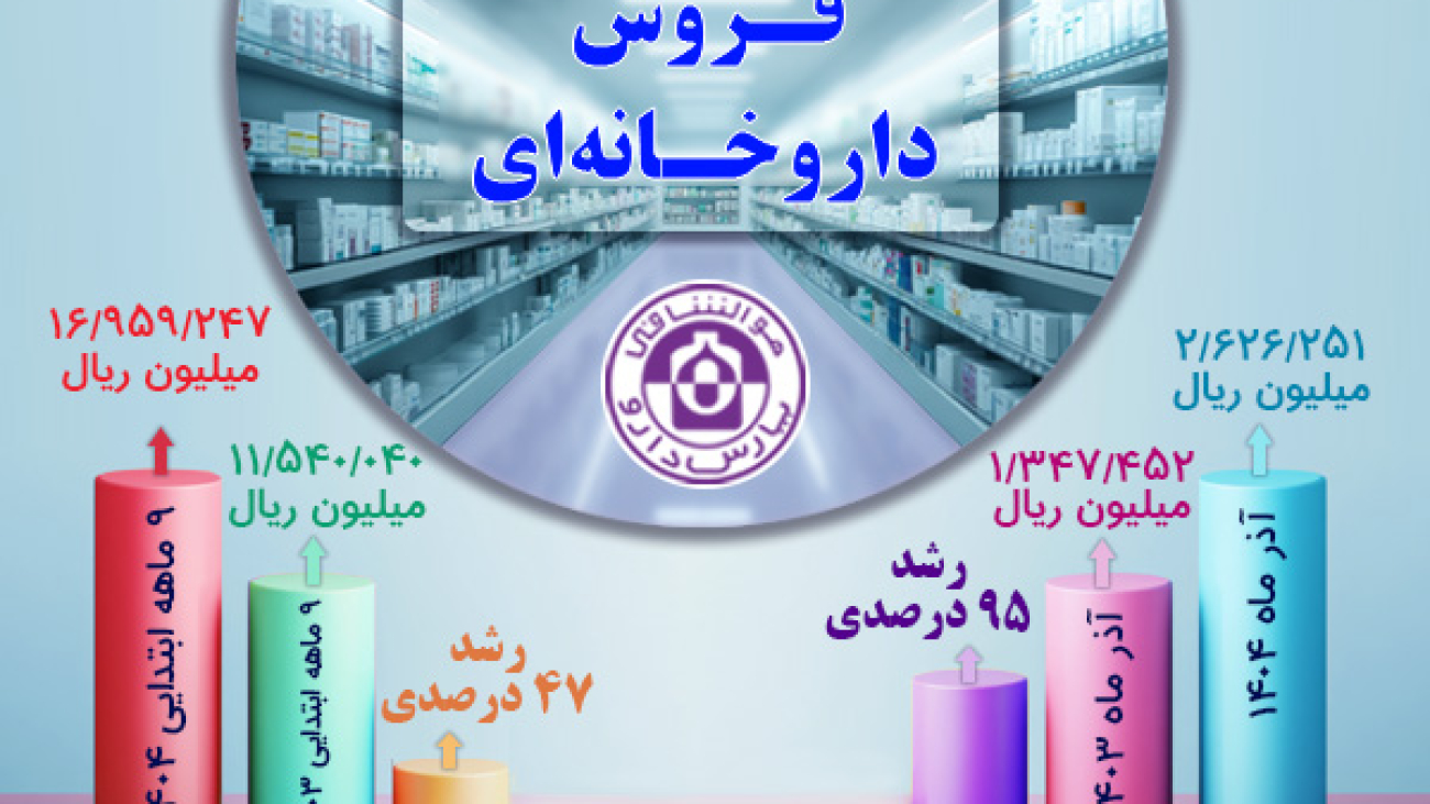 forosh daroukhan parsdarou 1404