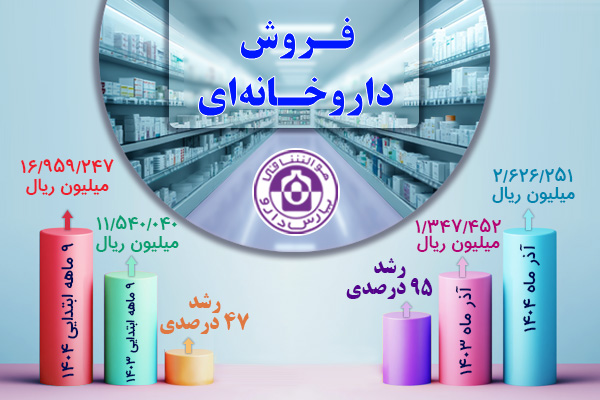 forosh daroukhan parsdarou 1404