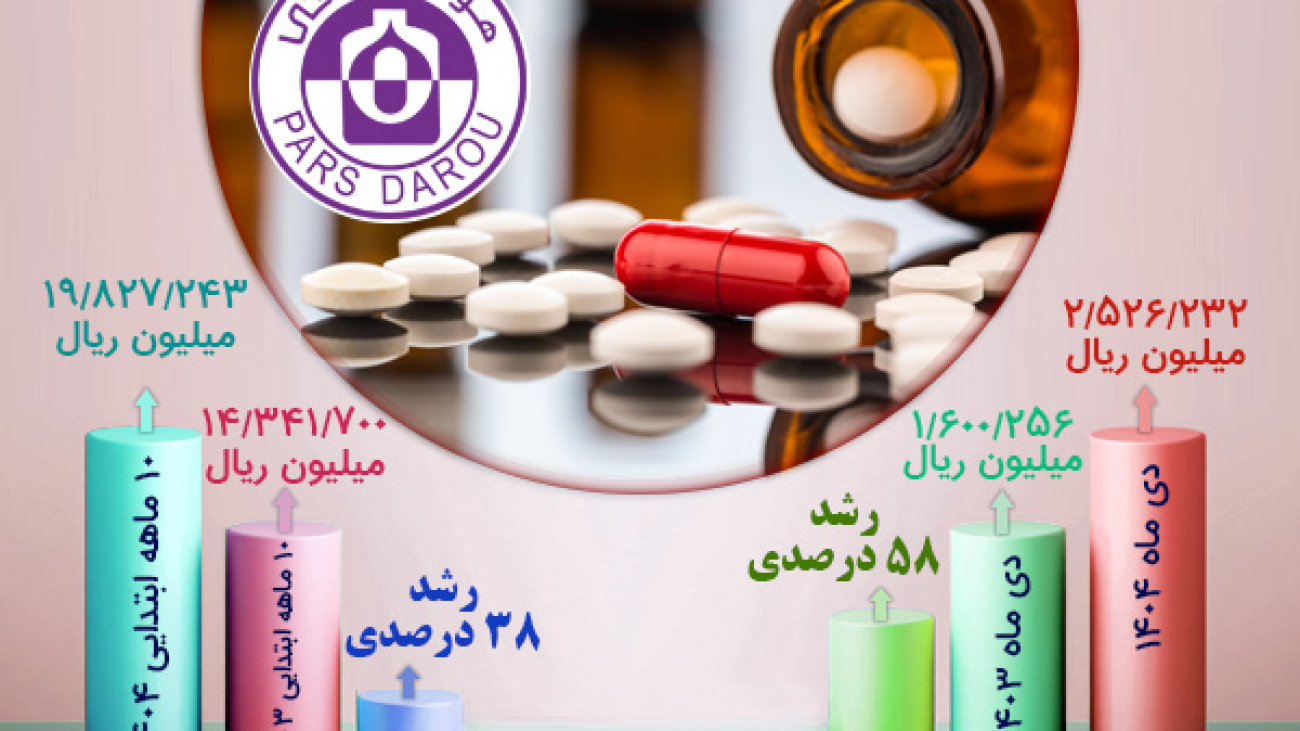 Tahaghogh e Boodje Dey