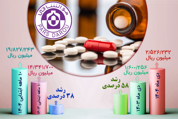 Tahaghogh e Boodje Dey