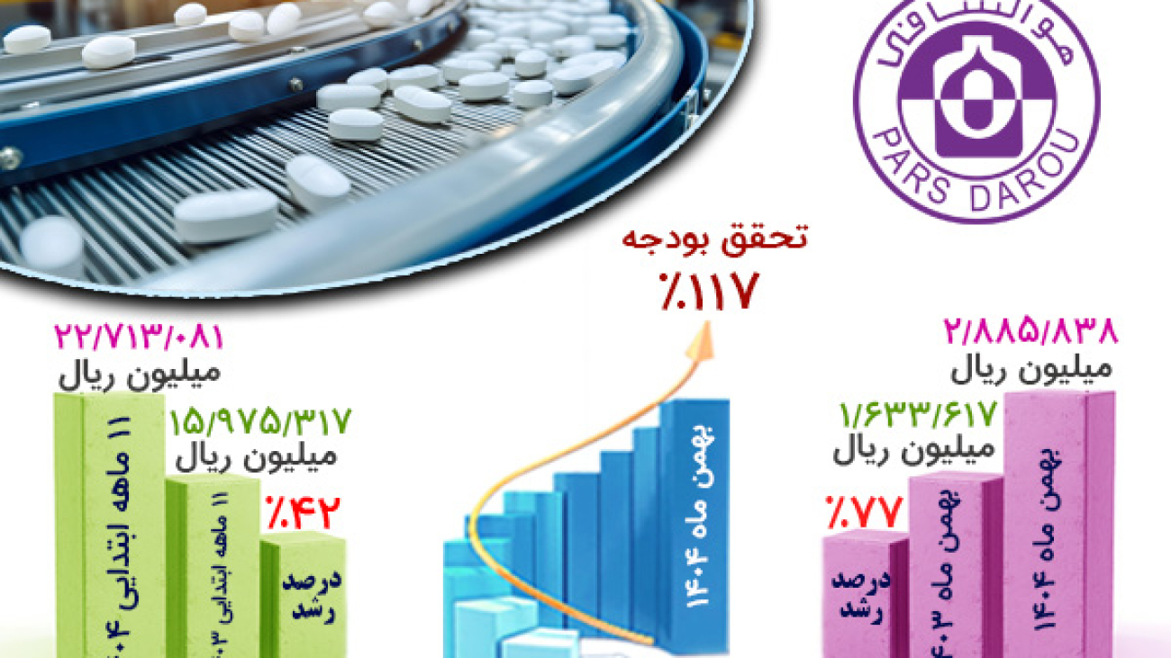 Tahaghogh e Boodje Bahman