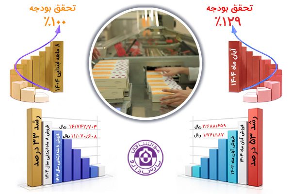 Tahaghogh e Boodje Aban (2)