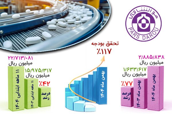 Tahaghogh e Boodje Bahman