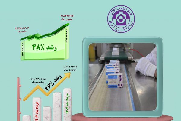 درصد رشد خرداد 1404