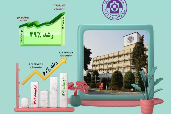 درصد رشداوکی